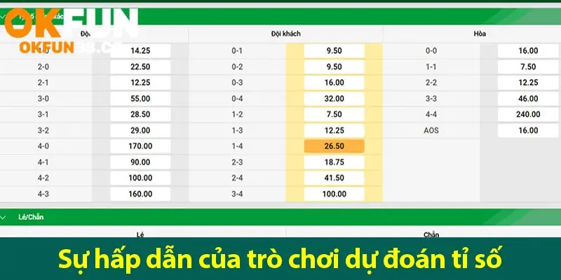 Mẹo đánh tỷ số: Bí quyết cá cược từ cao thủ cá độ bóng đá - ZEMALI.CLUB